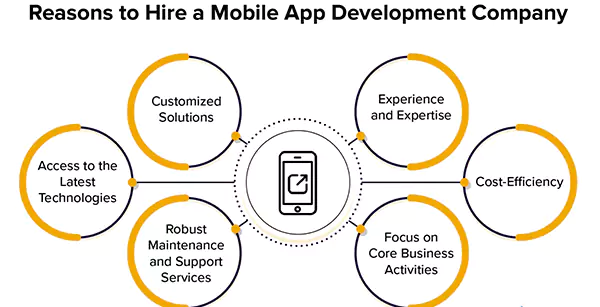  Benefits of Hiring a Mobile App Development Company