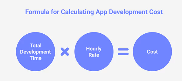 Formula for Calculating App Development Cost