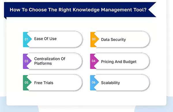 How to choose the right knowledge management tool